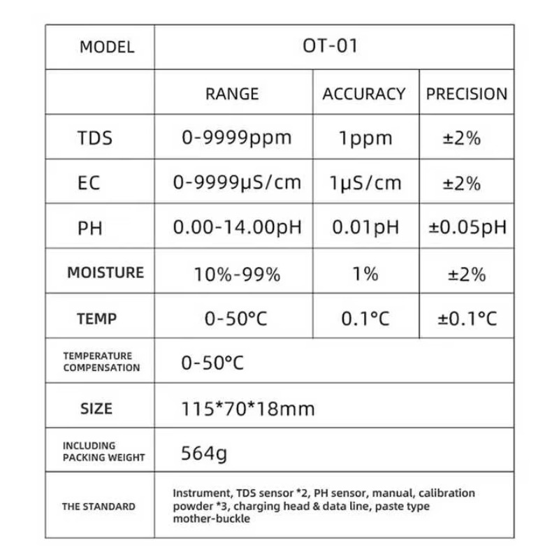 Çevrimiçi 5'i 1 Arada TDS/PH/S - Ph Meter incelemesi ve fiyatı